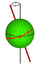 Precession