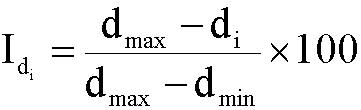 Harvest Speed Index equation